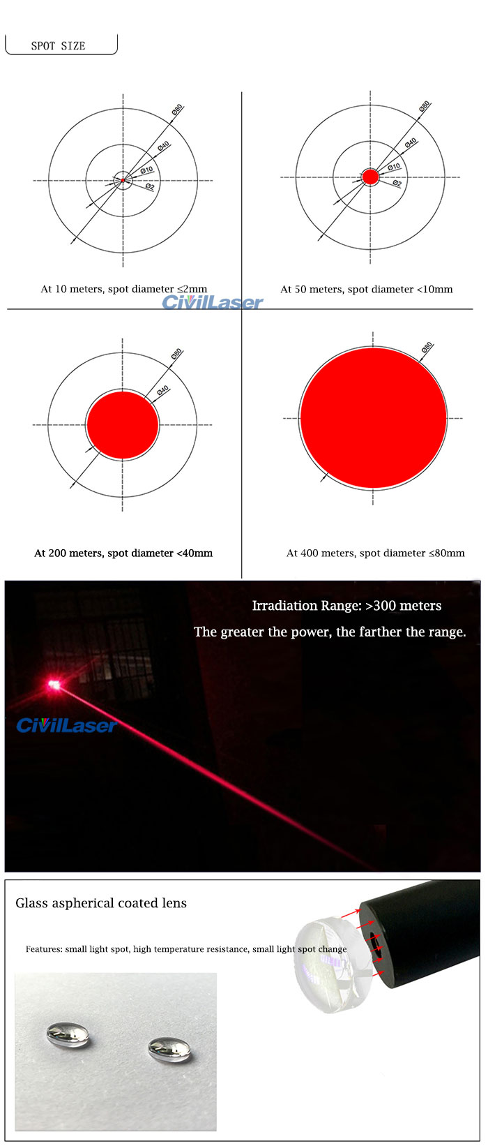 Ultra-small Spot laser module